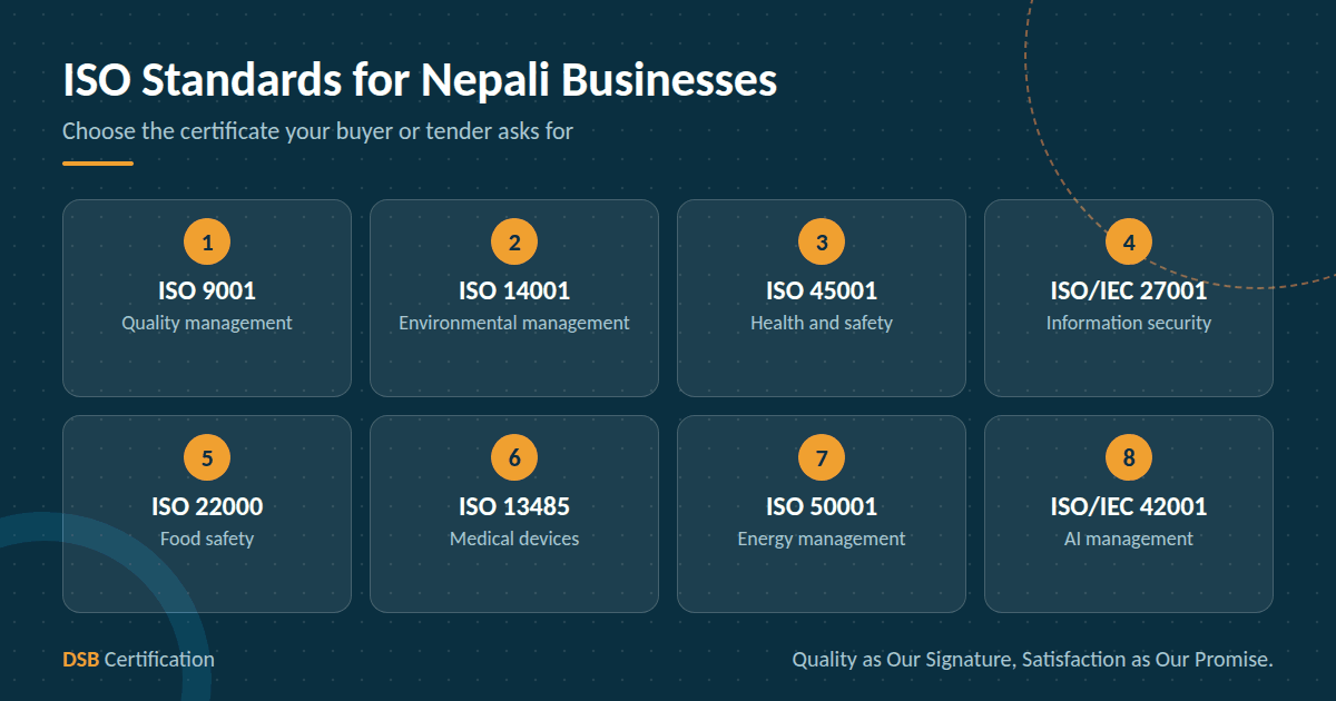 ISO 9001 certificate audit in Kathmandu