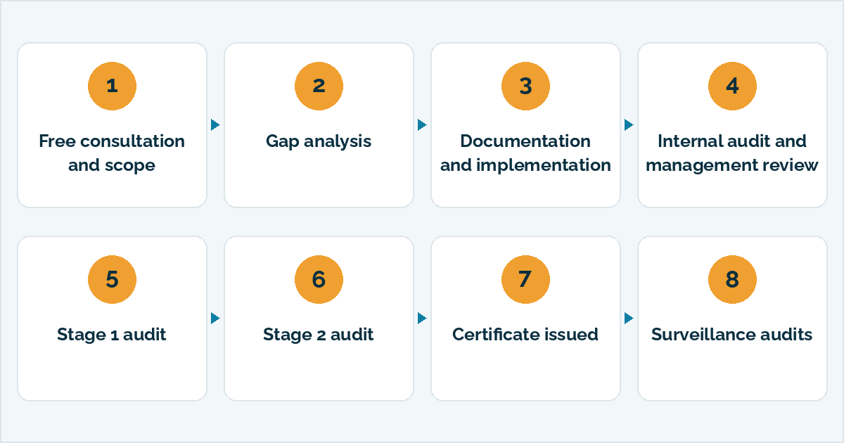 Stage 2 audit of a management system at a factory in Nepal